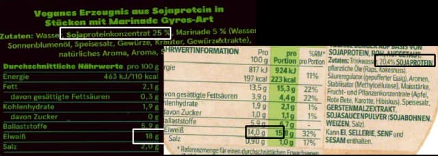 Abb. 1: Bezeichnung von Sojaproteinerzeugnissen mit vergleichbarem Eiweißgehalt