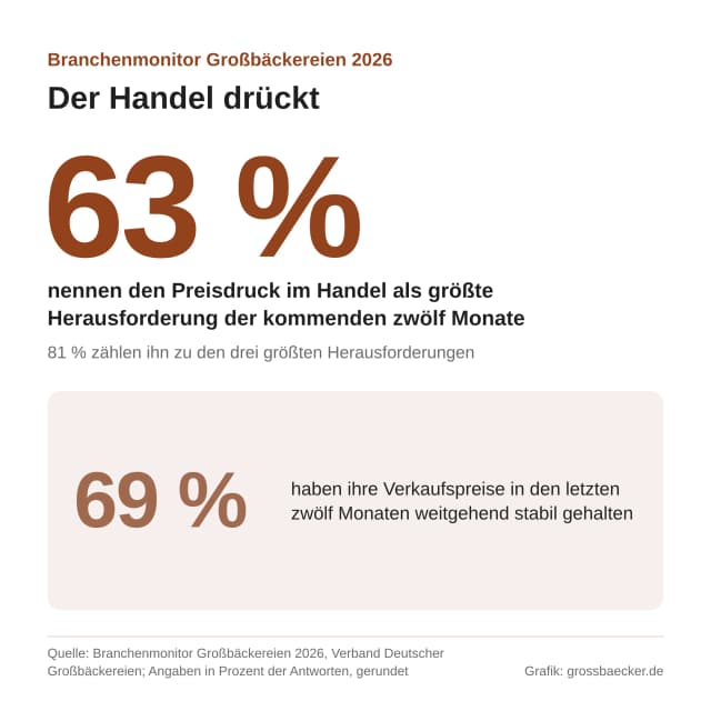VDG Infografik Branchenmonitor 2026 Handel drueckt 1x1